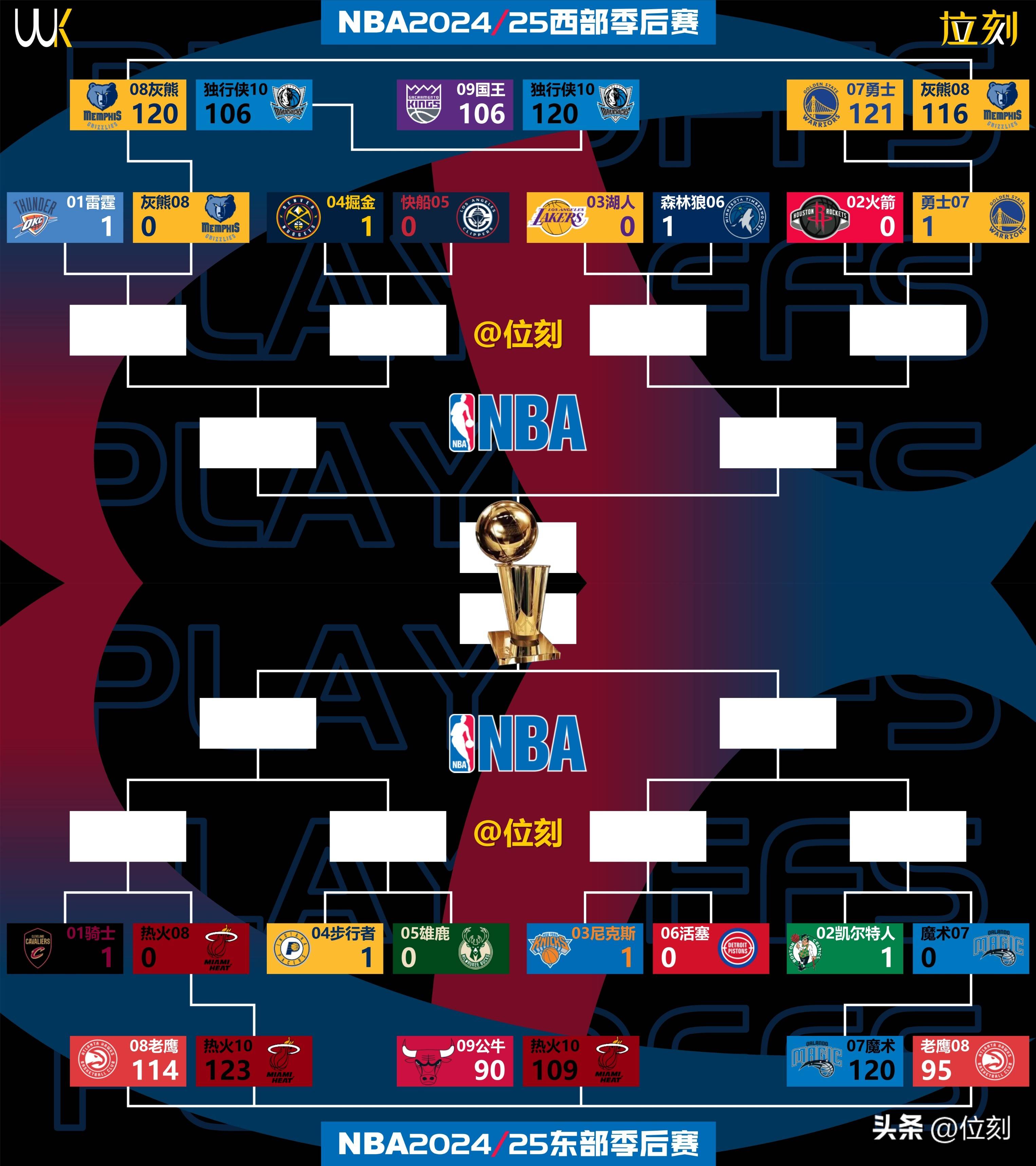 关于NBA季后赛赛程吃紧；波士顿凯尔特人关键时刻单刀错失；态度坚定；球队文化再被提及的信息-JIUYOU